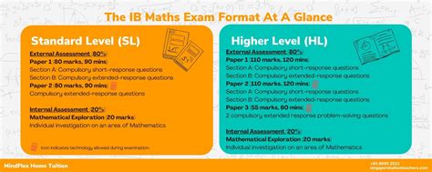 Ib math studies paper 1 study guide. - Php for the web visual quickstart guide larry ullman.