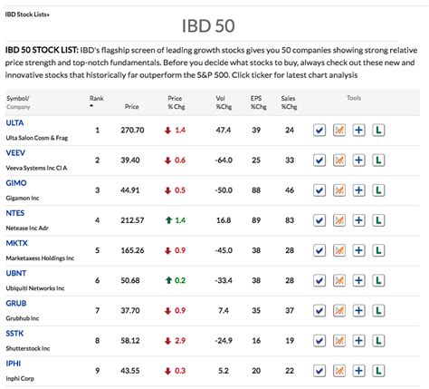 Get instant access to exclusive stock lists, expert market analysis and powerful tools with 2 months of IBD Digital for only $20! IBD Videos Get market updates, educational videos, webinars, and ...