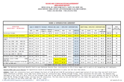 Ibew 481 pay scale. VDV Wage Sheet. Residential Wage Sheet. Sign Wage Sheet. Shift Wage Sheet. 