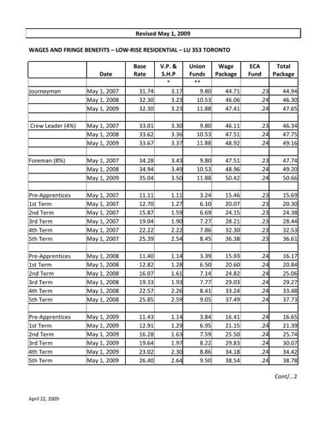 Ibew local 3 pay scale. Things To Know About Ibew local 3 pay scale. 