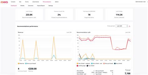 Ibexa DXP v3.3 LTS (Ibexa Documentation)