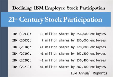 Ibm employee purchase plan. What is an Employee Stock Purchase Plan? - An ESPP is a company-run program where participating employees can purchase company shares at a discounted price. - Employees contribute to the plan through payroll deductions, which builds up between the offering date and the purchase date. At the purchase date, the company uses the accumulated funds ... 