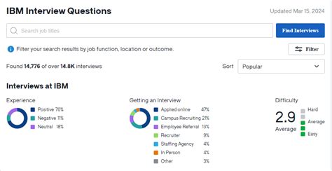 Ibm interview reddit. .  <a href=http://orientations.asaphomehealth.com/vhal2/comal-c...