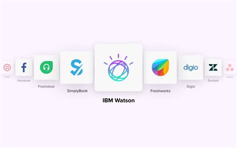 Ibm watson tone analyzer python.  To get started with Bluemix you can sign up...