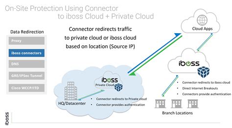 Iboss cloud. The iboss Zero Trust Secure Access Service Edge is consistently recognized as an industry leader in cloud security. Our patented containerized cloud architecture ensures secure, fast and reliable connectivity to cloud applications from any device, from any location. 