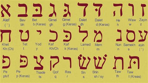 Ibrani language dictionary. 