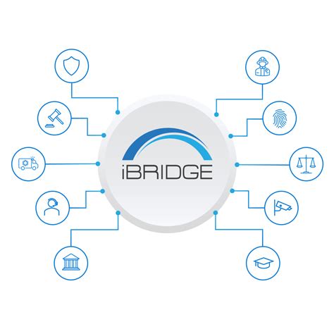Ibridge partners. Things To Know About Ibridge partners. 