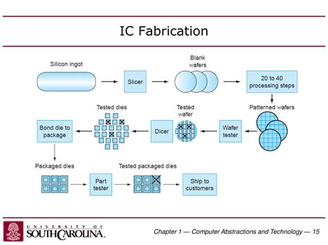 Ic fabrication cost. .  ...