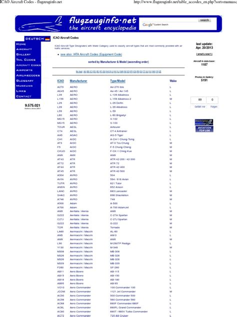  ICAO Aircraft Codes (Aircraft Type Designators) This page of flugzeuginfo.net provides an overview of the ICAO Aircraft Type Designators with Wake Category used to classify aircraft types that are most commonly provided with air traffic services. . 