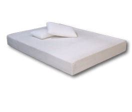 Icare IC20 Mattress Medium Feel – Independent Living