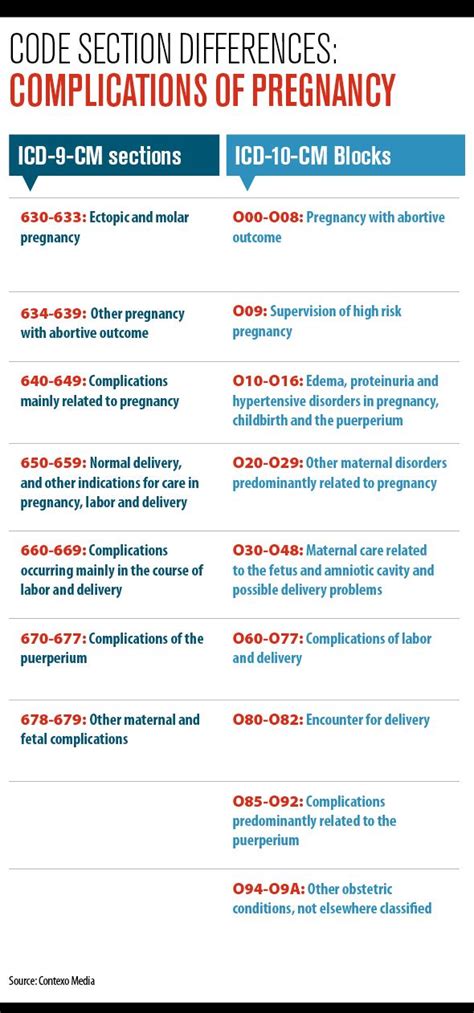 Icd 10 Cm Code For A Pregnancy Test