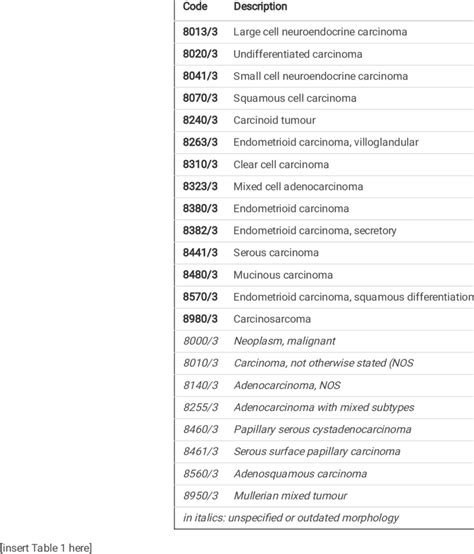 Icd 10 Cm Code For Endometrial Carcinoma
