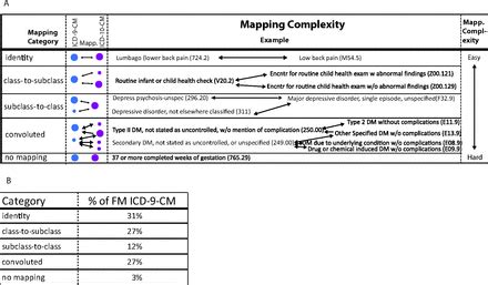 Icd 10 Code For Elevated Liver Function Tests