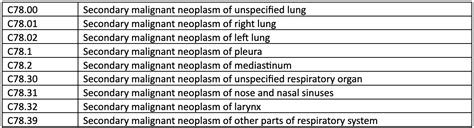 Icd 10 Code For Ling Nodules