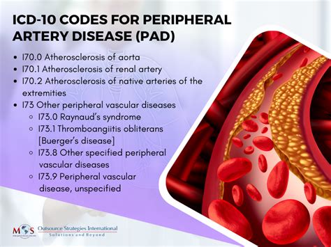 Icd 10 Code For Lower Extremity Arterial Occlusion