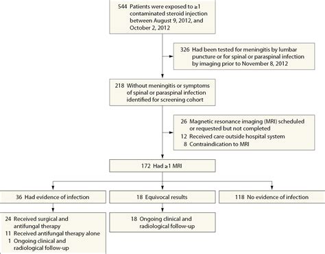 Icd 10 Code For Paraspinal Irritation
