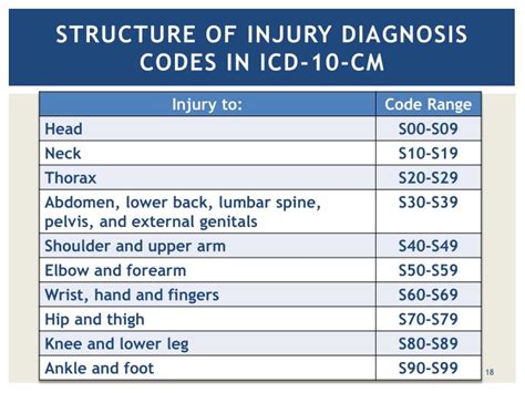Icd 10 Code For Right Hand Fracture