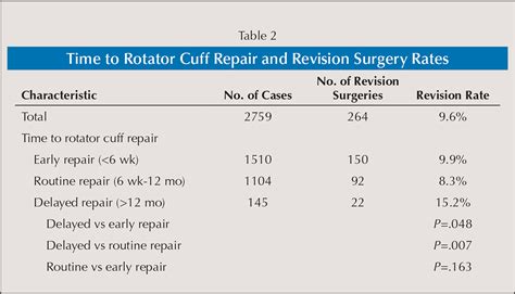 Icd 10 Code For Rotator Cuff Surgery Status
