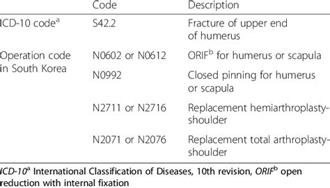 Icd 10 Dx Code For Osteopenia