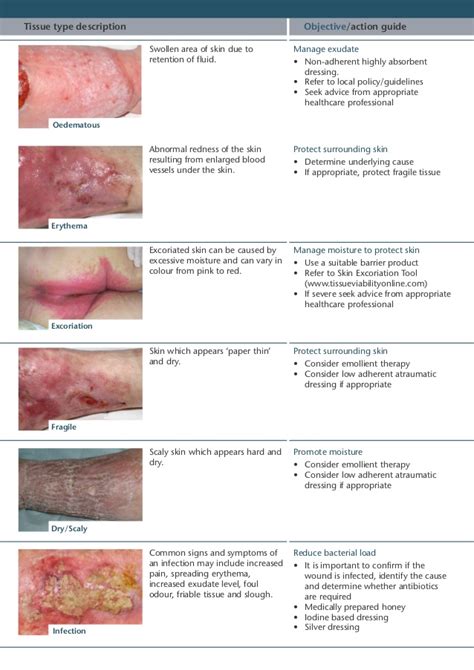 Icd 10 abdominal wound infection. Code Classification. L08.9 is a billable diagnosis code used to specify a medical diagnosis of local infection of the skin and subcutaneous tissue, unspecified. The code is valid during the current fiscal year for the submission of HIPAA-covered transactions from October 01, 2023 through September 30, 2024. 