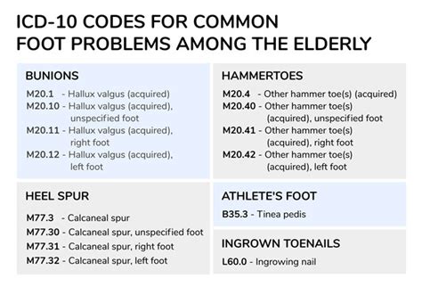 Icd 10 code bilateral foot pain. M19.079 is a billable/specific ICD-10-CM code that can be used to indicate a diagnosis for reimbursement purposes. The 2024 edition of ICD-10-CM M19.079 became effective on October 1, 2023. This is the American ICD-10-CM version of M19.079 - other international versions of ICD-10 M19.079 may differ. 