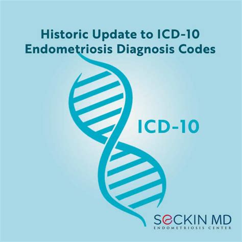 DEFINING AND CODING THE PROBLEM ICD-10 “AUB” paired with de