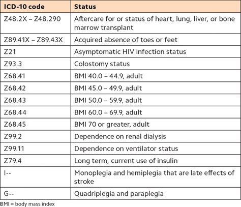 Icd 10 code for colostomy closure. Z43.3 is a billable diagnosis code used to specify a medical diagnosis of encounter for attention to colostomy. The code is valid during the current fiscal year for the submission of HIPAA-covered transactions from October 01, 2023 through September 30, 2024. The code is exempt from present on admission (POA) reporting for inpatient admissions ... 