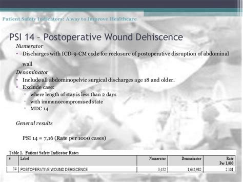Icd 10 code for dehiscence of surgical wound. T81.31XA is a valid billable ICD-10 diagnosis code for Disruption of external operation (surgical) wound, not elsewhere classified, initial encounter . It is found in the … 