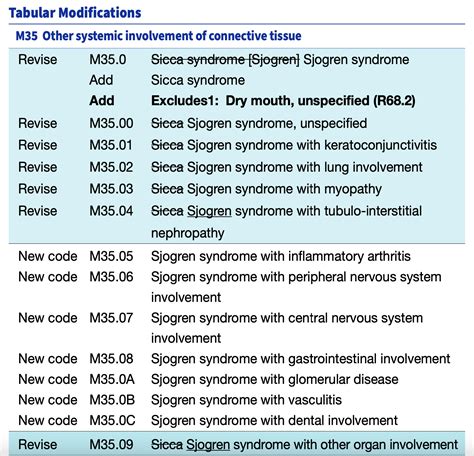 Icd 10 code for globus sensation. Globus is a constant or intermittent sensation of a lump or something stuck in the throat. It is not painful and usually located between the sternal notch and thyroid cartilage. It is not associated with dysphagia (food sticking when swallowed), or odynophagia (painful swallowing). The diagnosis cannot be made if there are structural, mucosal ... 