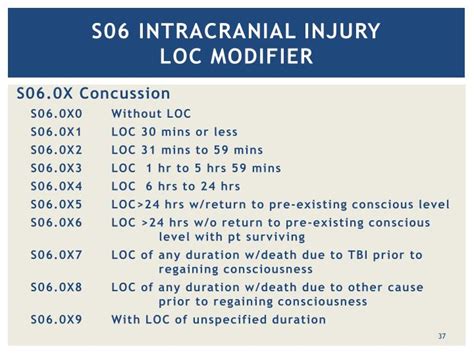 Icd 10 code for scalp contusion. Contusion of other part of head, initial encounter. S00.83XA is a billable/specific ICD-10-CM code that can be used to indicate a diagnosis for reimbursement purposes. The 2024 edition of ICD-10-CM S00.83XA became effective on October 1, 2023. 