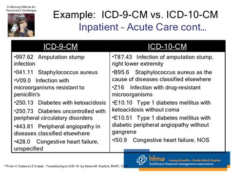 ICD-10-CM Diagnosis Code J32. Chronic sinusiti