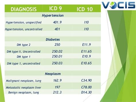 Chronic idiopathic constipation K59.04. View ICD-10 Tree Chap