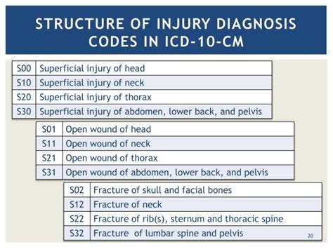 Icd 10 joint pain multiple sites. M06.4 is a billable/specific ICD-10-CM code that can be used to indicate a diagnosis for reimbursement purposes. The 2024 edition of ICD-10-CM M06.4 became effective on October 1, 2023. This is the American ICD-10-CM version of M06.4 - other international versions of ICD-10 M06.4 may differ. Type 1 Excludes. polyarthritis NOS (. 