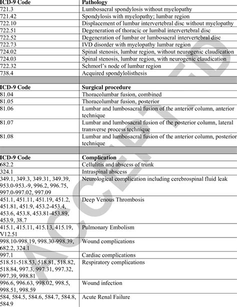 Icd 9 Code For Underweight