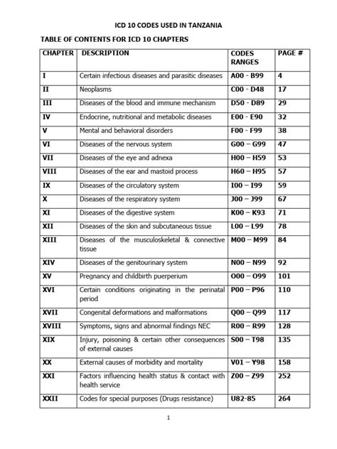Icd codes list.  Browse the codes by Browse the complete ICD-10-CM diagn...
