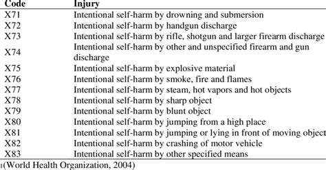 Icd codes list.  Major updates were added to External Causes of Morbidity (V...