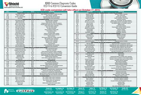 Icd diagnosis codes.  Complete information about medical diagnosis codes, the ICD-9-CM Vol.  4 ...