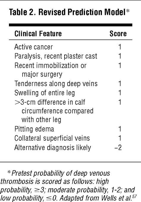 Icd10 Code For Prophylaxis Dvt