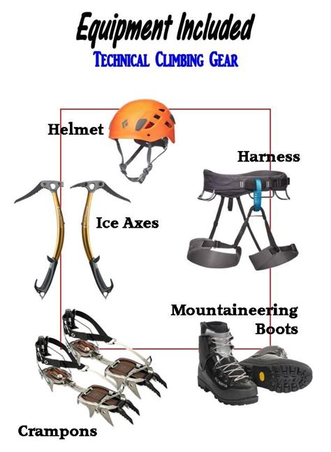 Ice climbing equipment list.  Unfortunately, packing the correct items can be tricky...