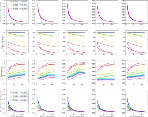 Ice cloud optical properties parameterized as functions of the ice
