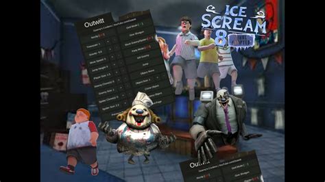 Ice cream 8 outwitt. 1 Topics mod, icescream2 Item Size 147.  Features...