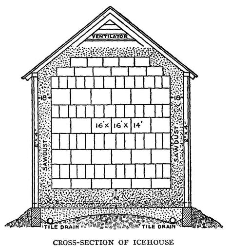 Ice house (building) explained