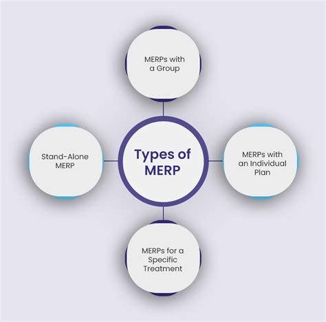 Ice merp.  I've been pulling from multiple sources, and achieved a near complete MERP ...