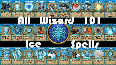 wizard101 ice spells ( spells that attack only )BY: Wizard101 Folio, Come check out the latest news, contests, and Guides For wizard101: Quests, spells, PVP,.... 