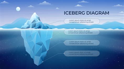 Iceberg Diagram For Powerpoint And Google Slides