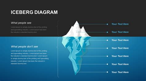 Iceberg Diagram for PowerPoint Pslides