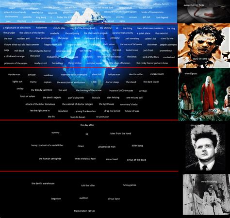 Iceberg of horror movies. Things To Know About Iceberg of horror movies. 