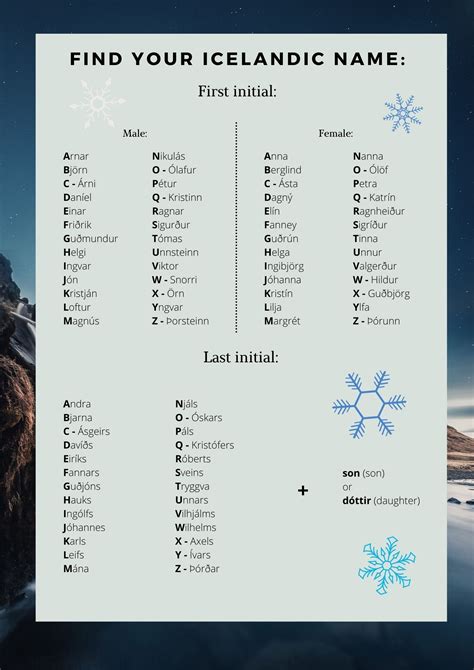 Icelandic name generator. Snowland name generator . This name generator will give you 10 names that fit most types of snowy areas, such as tundras, snow fields and taigas. The names have been separated into two types of names. The first 5 names in this generator are more generic-styled names based on the appearance, or on other aesthetic and meteorological features of ... 