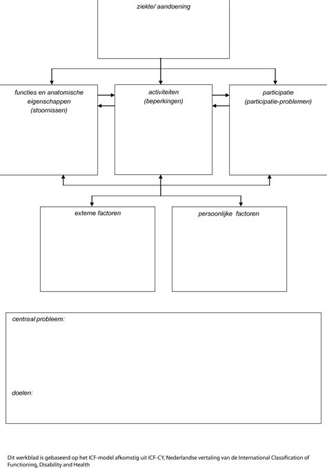 Icf Model Template Word 20032024 Form Fill Out and Sign Printable