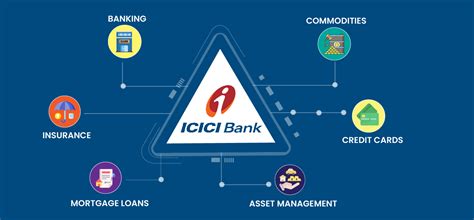 Icici bank bank share price. Things To Know About Icici bank bank share price. 